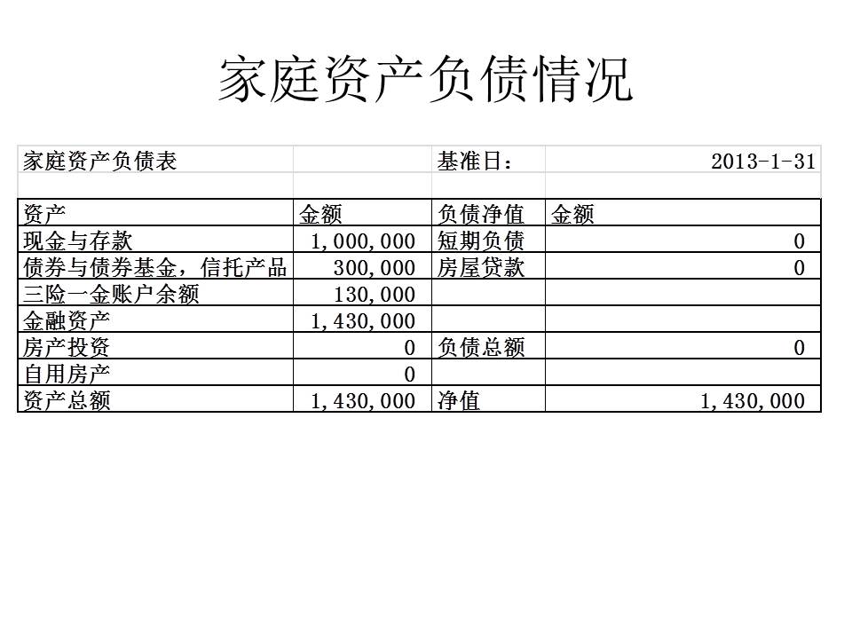 离婚单亲家庭的生活规划