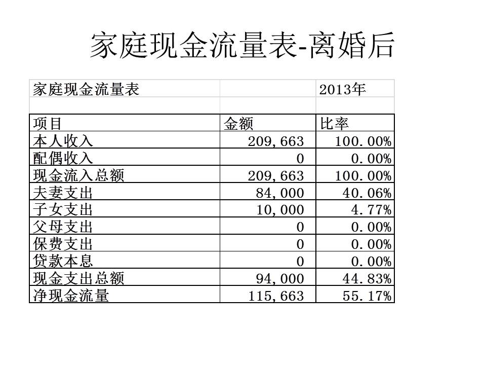 离婚单亲家庭的生活规划