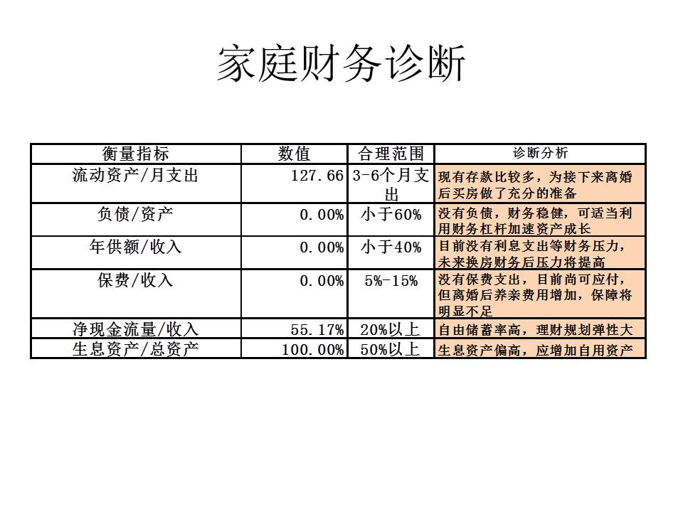 离婚单亲家庭的生活规划