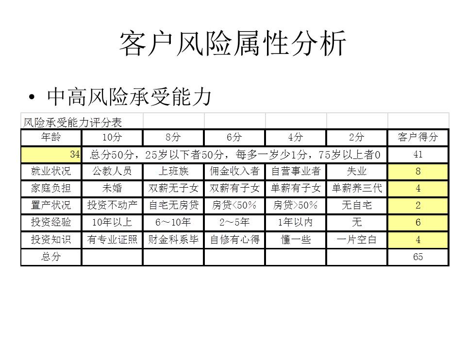 离婚单亲家庭的生活规划