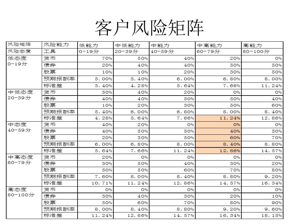离婚单亲家庭的生活规划