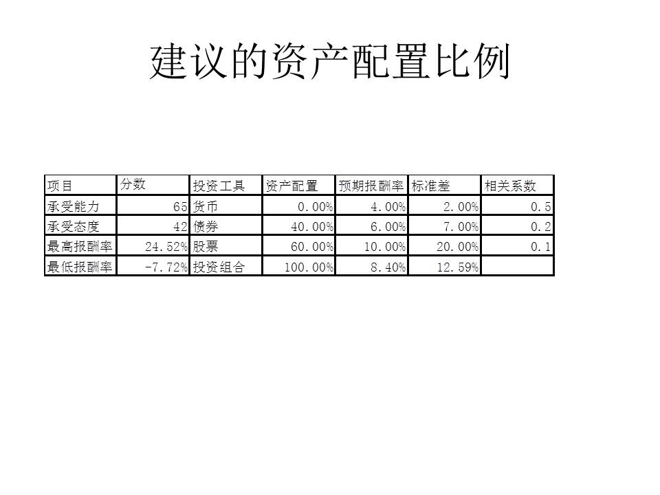 离婚单亲家庭的生活规划
