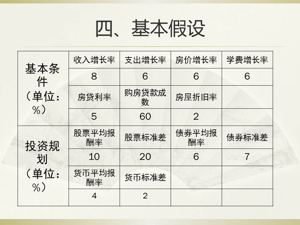 家族企业的多目标规划
