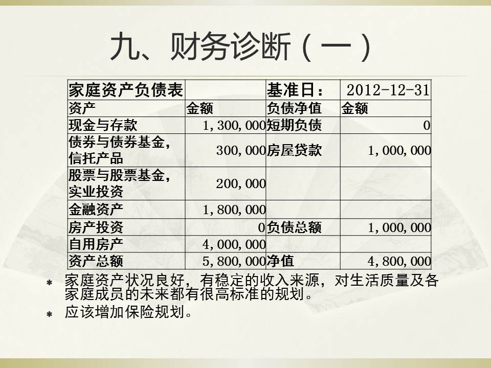 家族企业的多目标规划