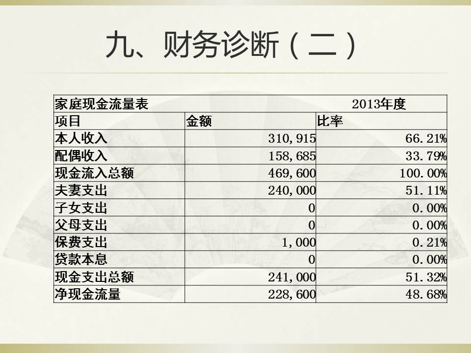 家族企业的多目标规划