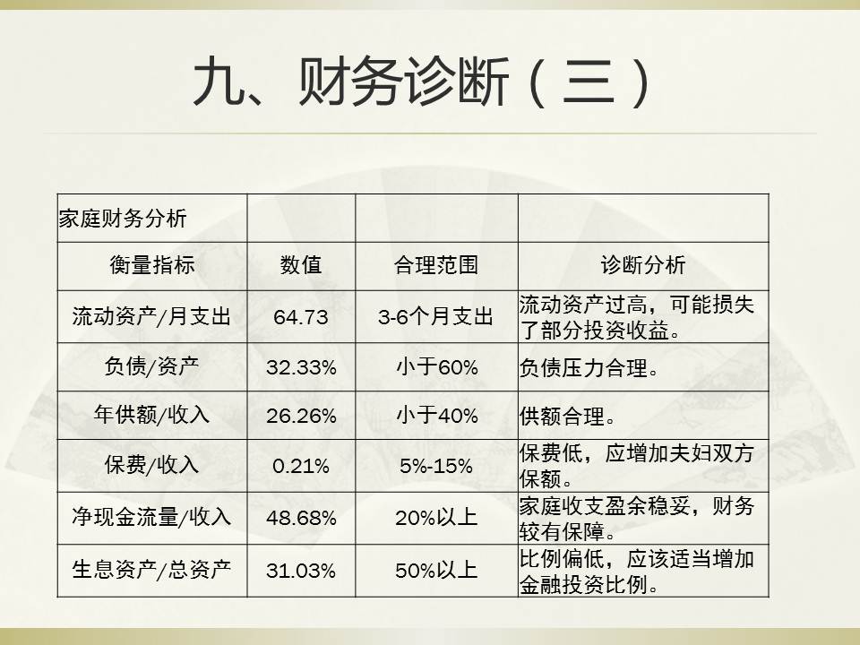 家族企业的多目标规划