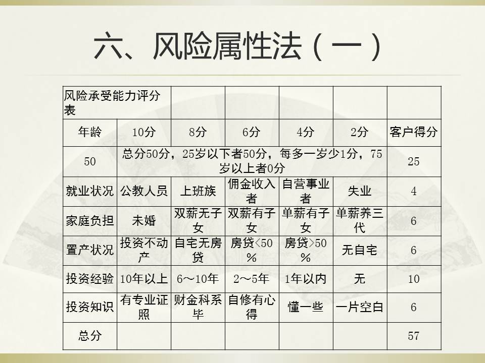 家族企业的多目标规划
