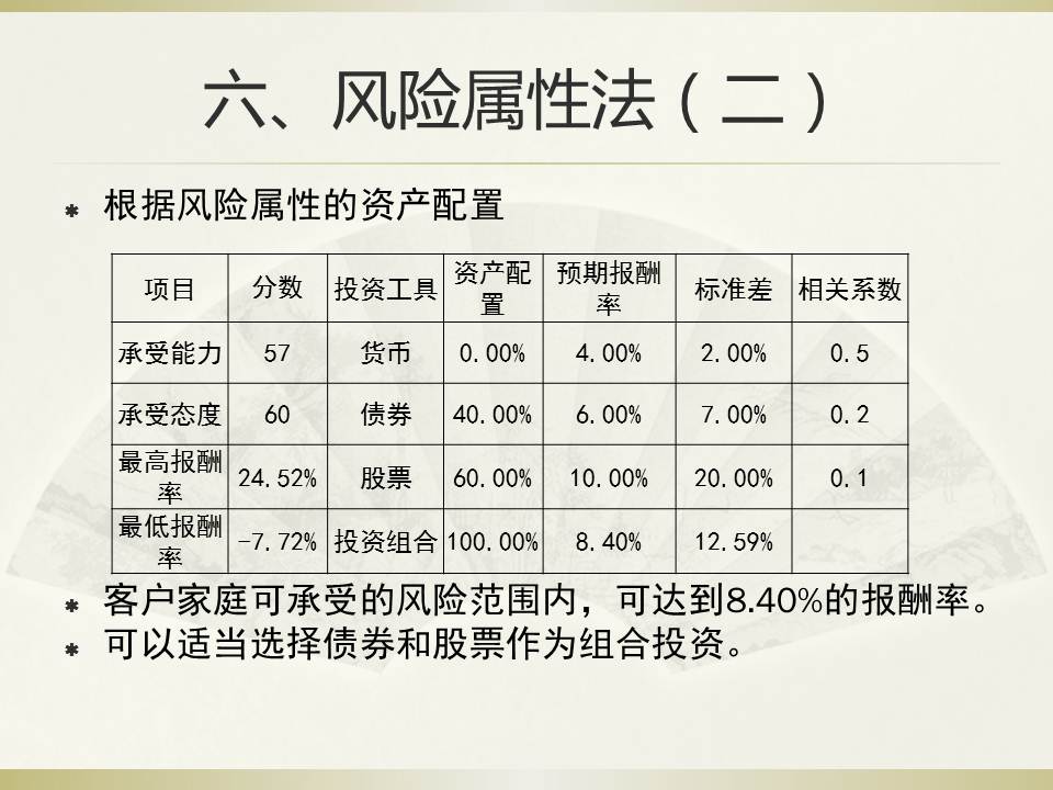 家族企业的多目标规划