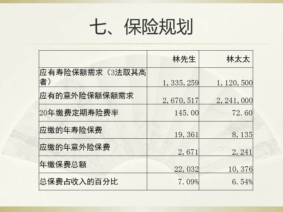 家族企业的多目标规划