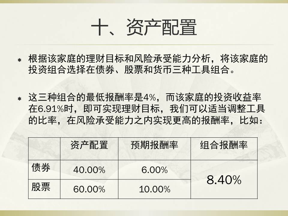 家族企业的多目标规划