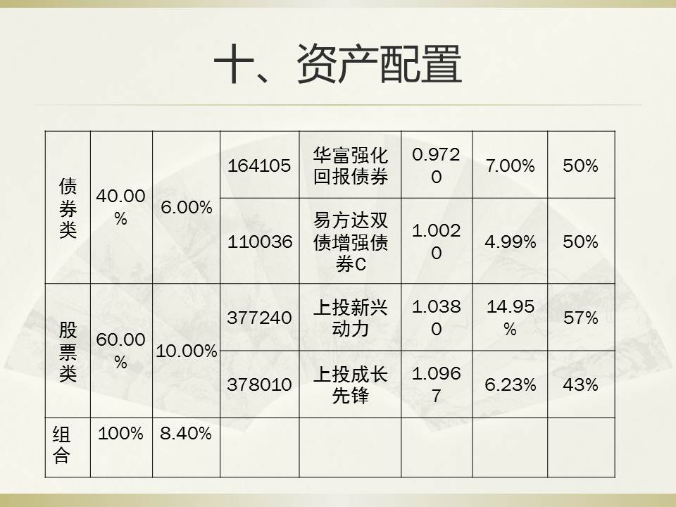 家族企业的多目标规划