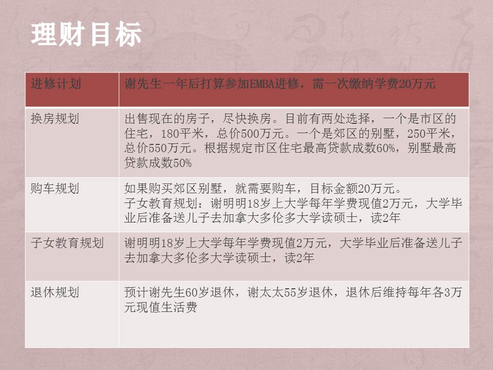 公务员家庭的购房规划
