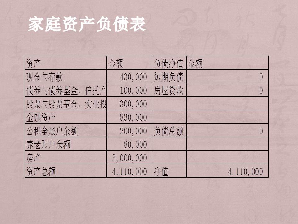 公务员家庭的购房规划