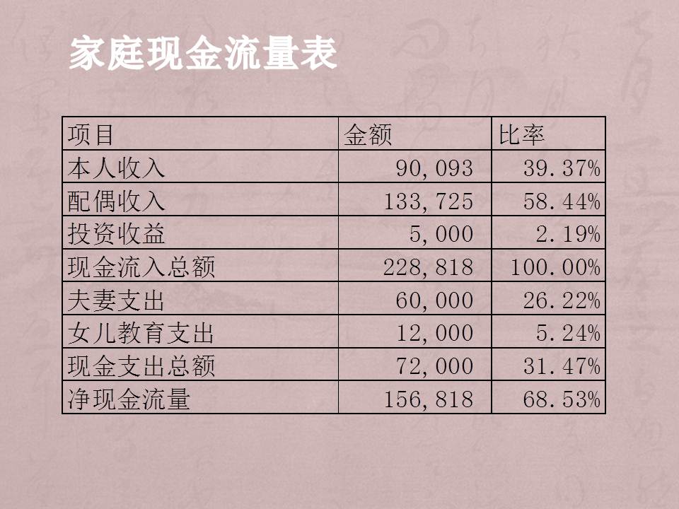 公务员家庭的购房规划