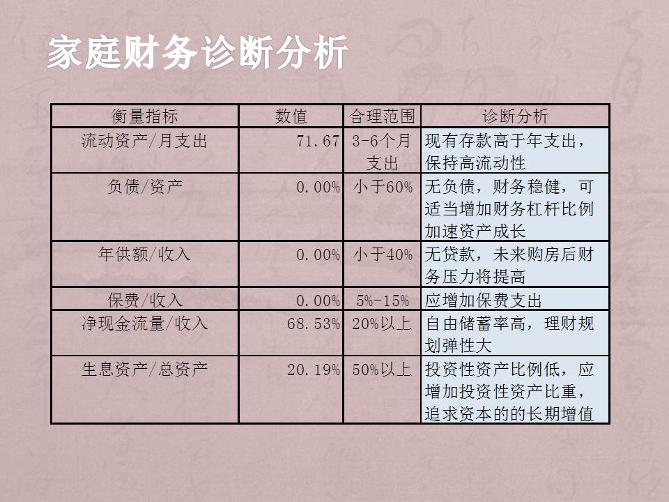 公务员家庭的购房规划