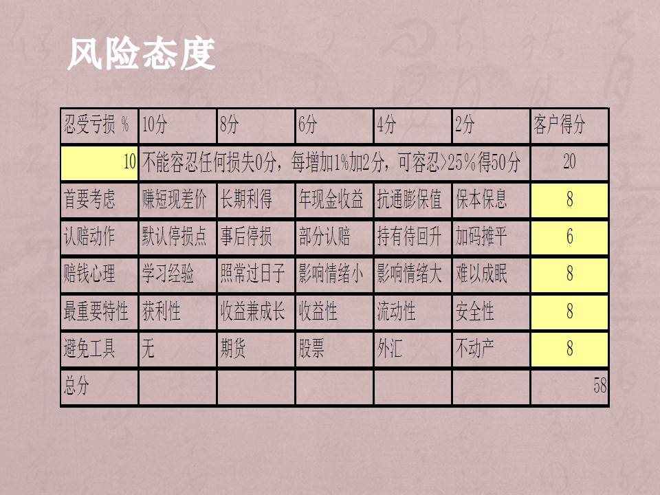 公务员家庭的购房规划