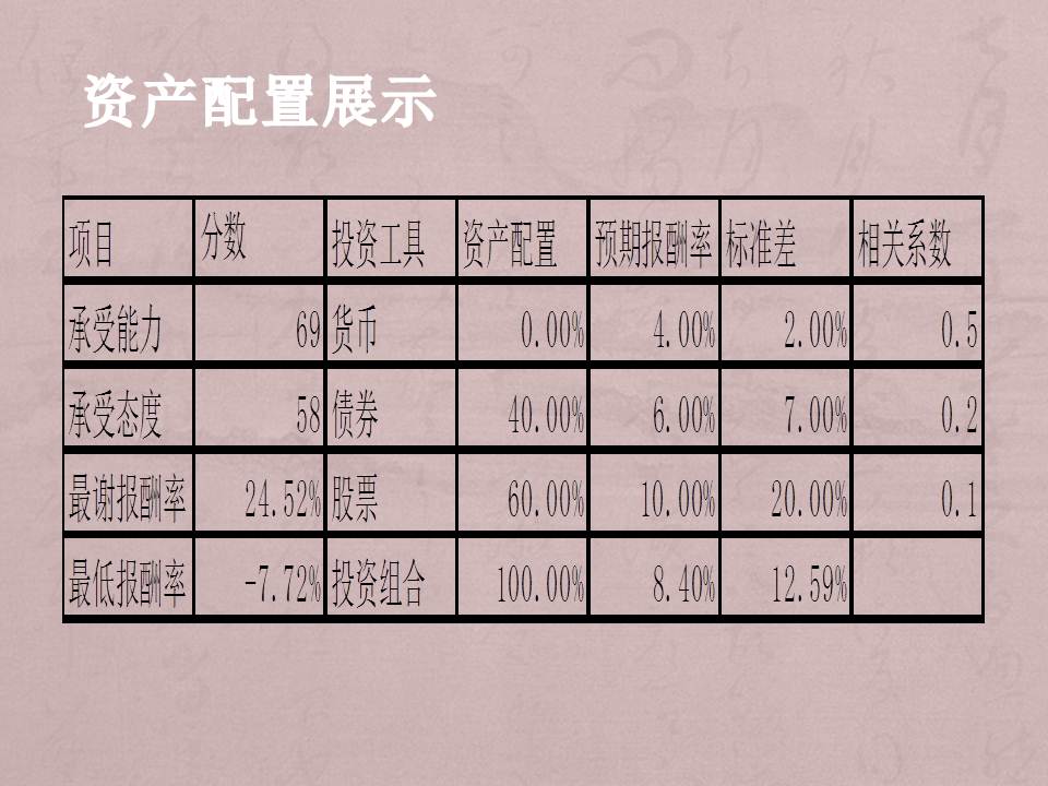 公务员家庭的购房规划