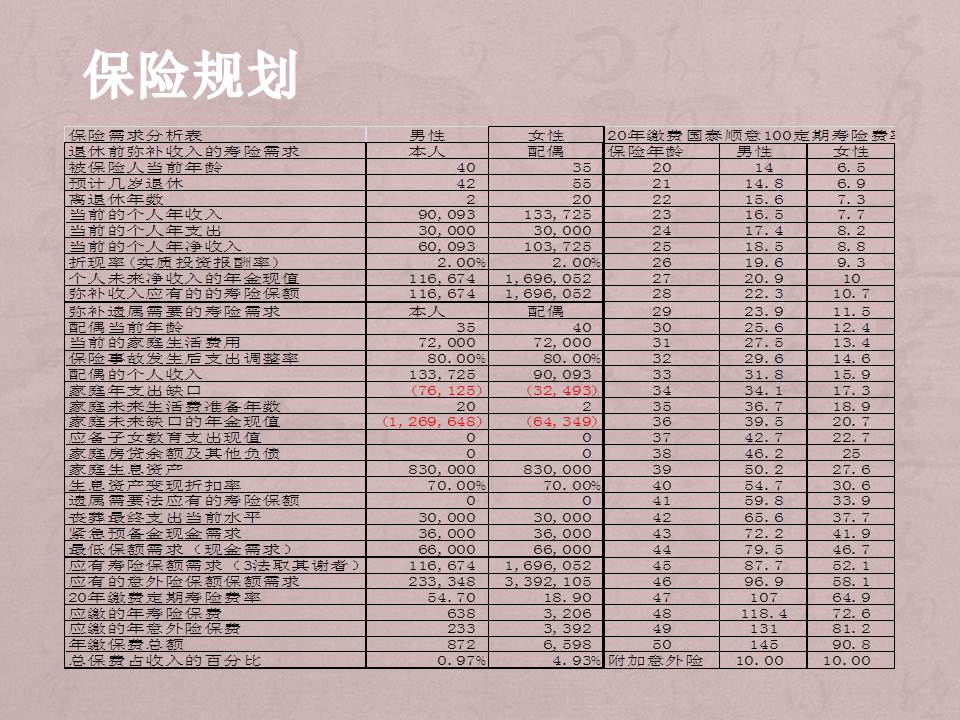 公务员家庭的购房规划