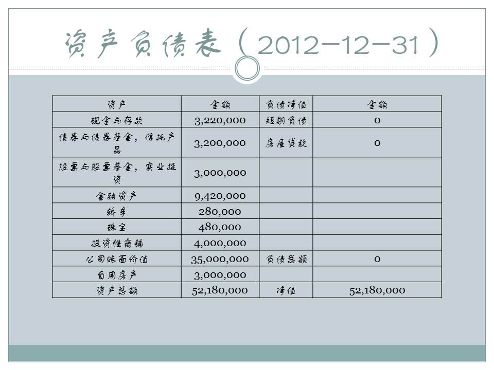 高净值家庭的理财决策