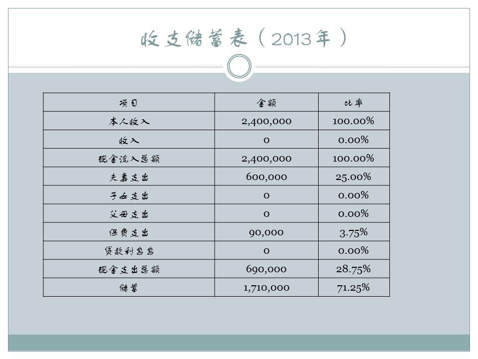 高净值家庭的理财决策