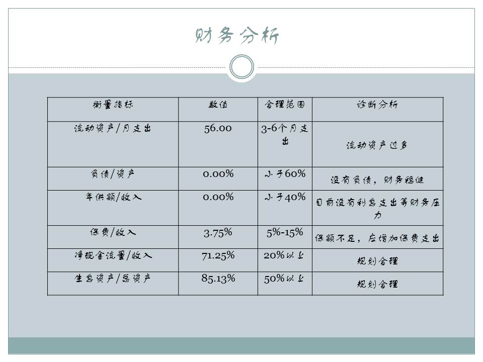 高净值家庭的理财决策
