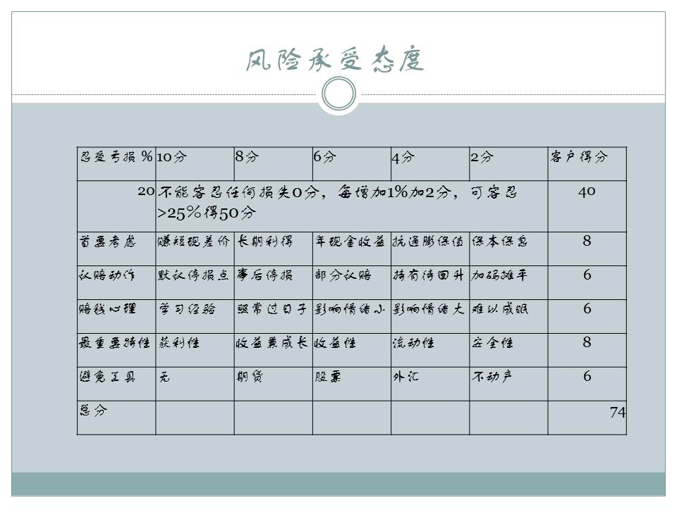 高净值家庭的理财决策