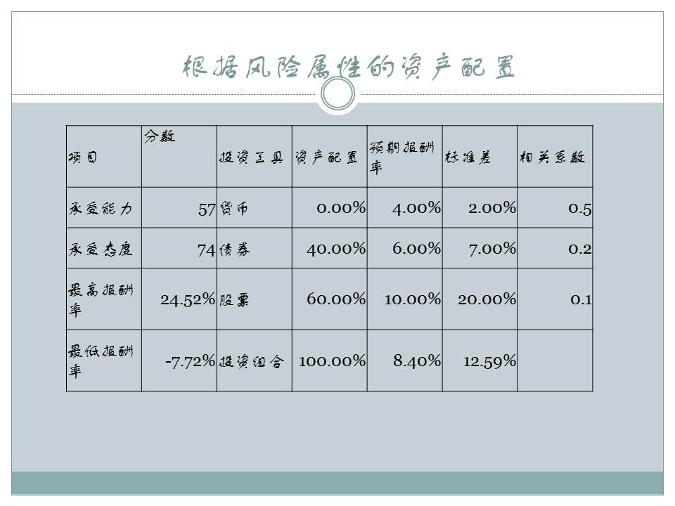 高净值家庭的理财决策