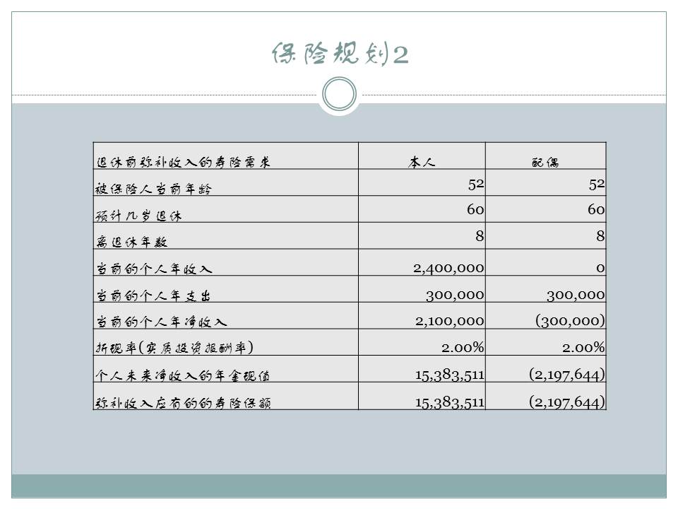 高净值家庭的理财决策