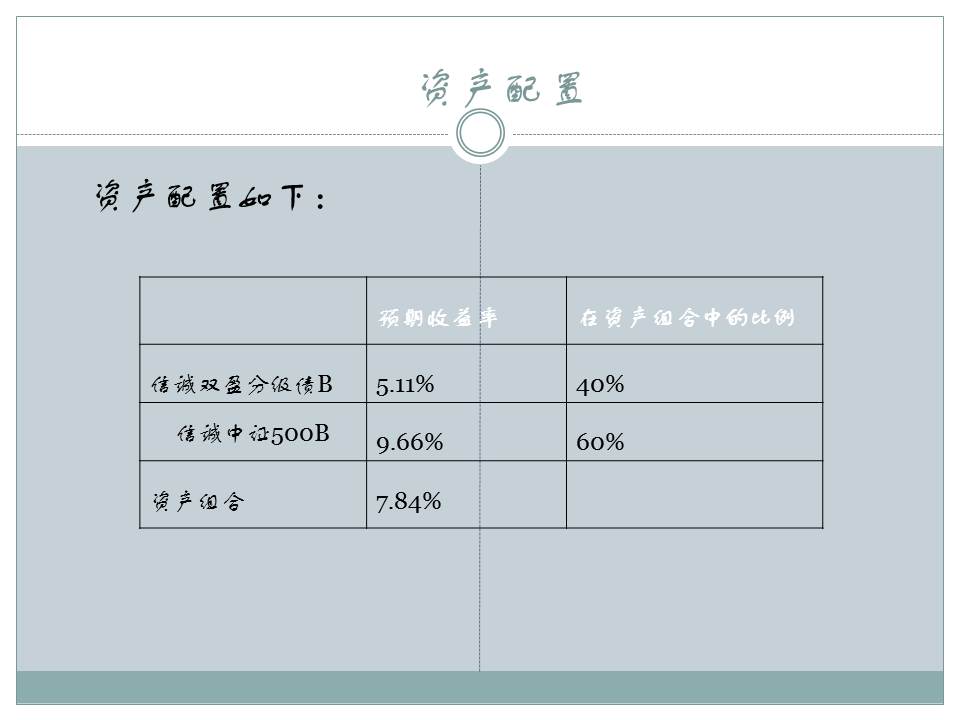 高净值家庭的理财决策