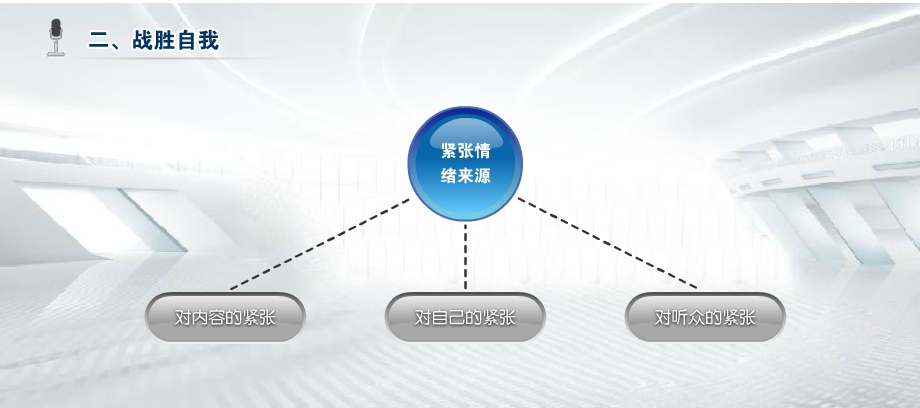 AFP继续教育