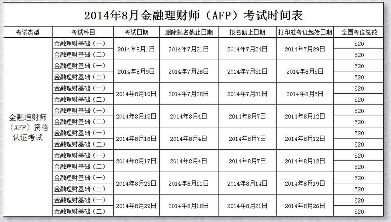CFP考试