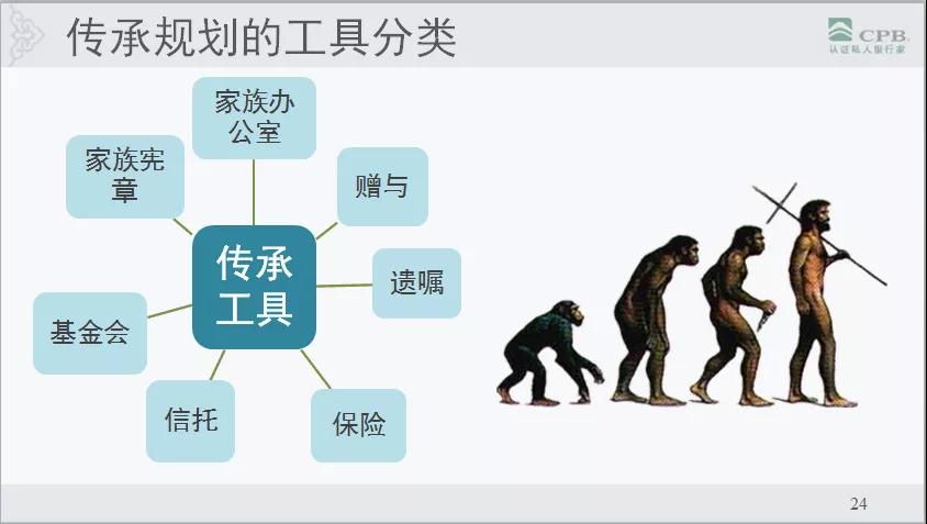 AFP结业案例:财富如何隔代传承