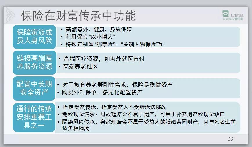 AFP结业案例:财富如何隔代传承