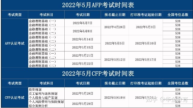 AFP考试时间.jpg