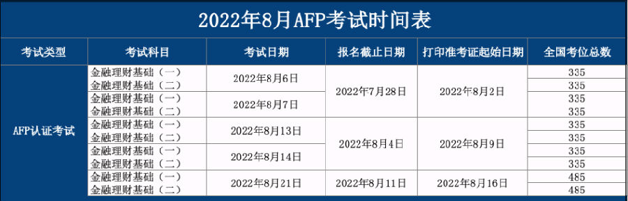 APF考试报名时间