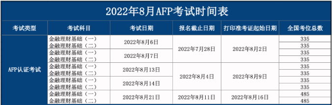 考试日期、报名截止日期及打印准考证起始日期