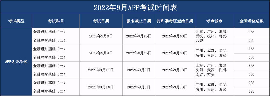 AFP考试时间