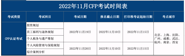 CFP报名时间及考试时间