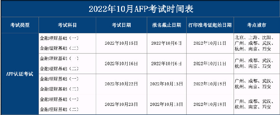 2022年10月AFP报名与考试时间