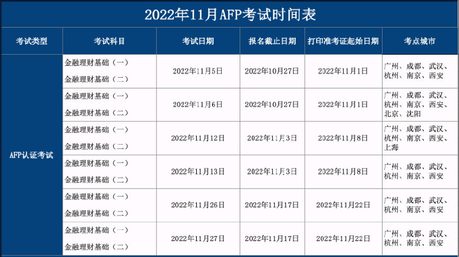 AFP考试时间