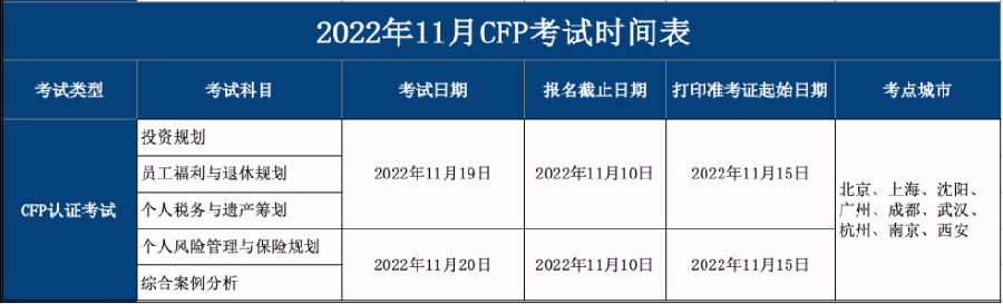 CFP考试时间