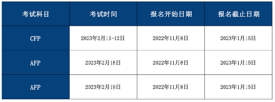 在线AFP考试时间