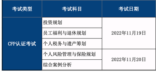 CFP考试地点