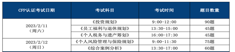 2023年在线CFP考试时间