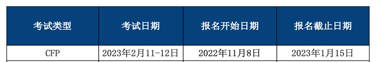 CFP考试报名时间