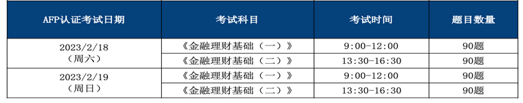 AFP在线考试时间