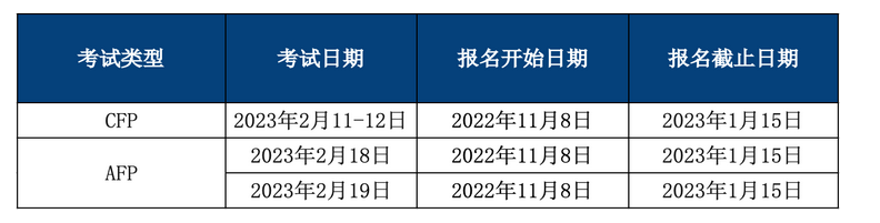 AFP在线考试报名时间