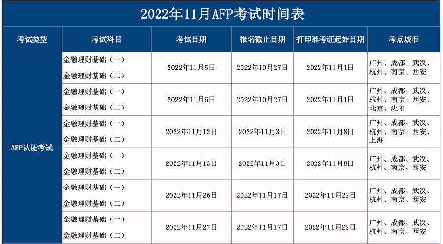 AFP报名与考试时间