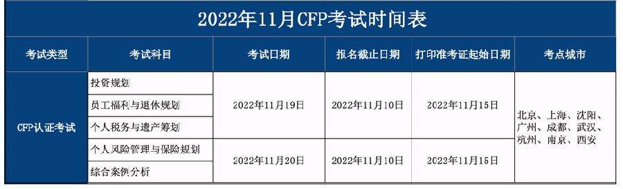 CFP考试时间