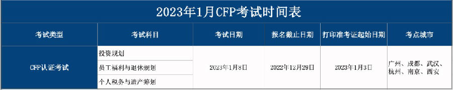 2023年1月CFP考试时间表